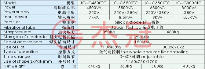 单头转盘式高周波