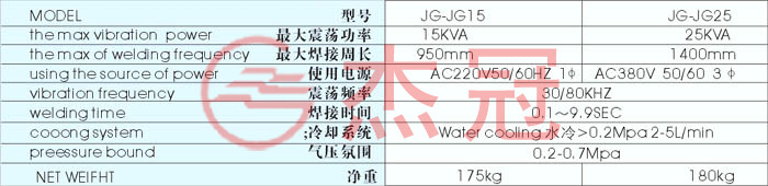 晶体管高周波诱导塑胶焊接机