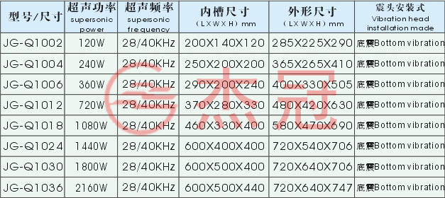 JG系列单槽式超声波清洗机－标准型